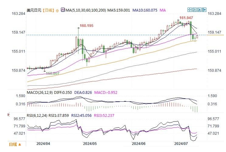 FP Markets澳福汇市：日元和澳元技术分析