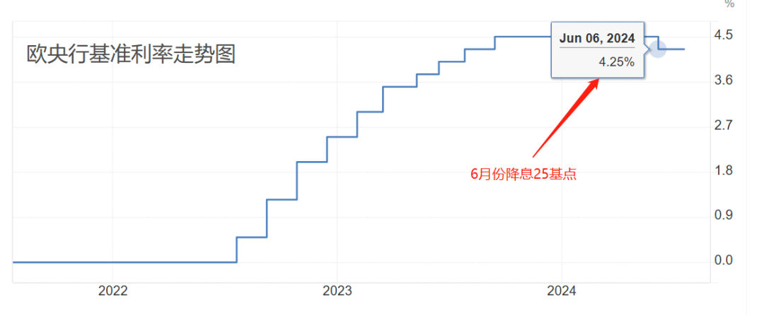 fpmarkets外汇交易平台