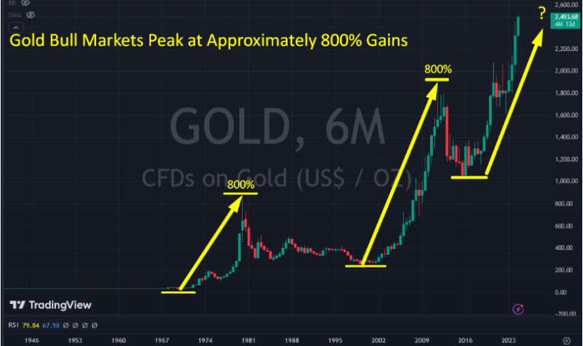 fpmarkets外汇官网