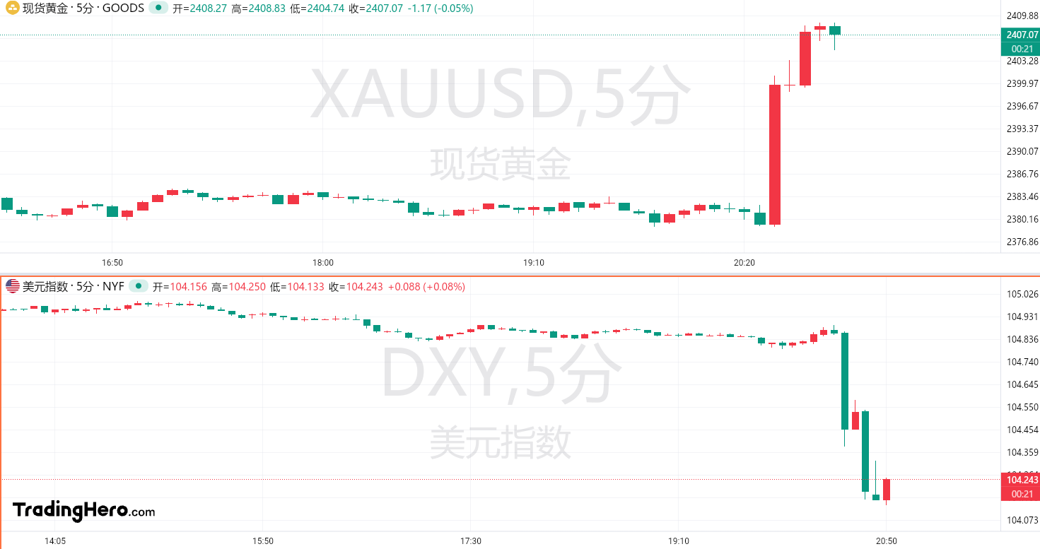 FP Markets外汇平台