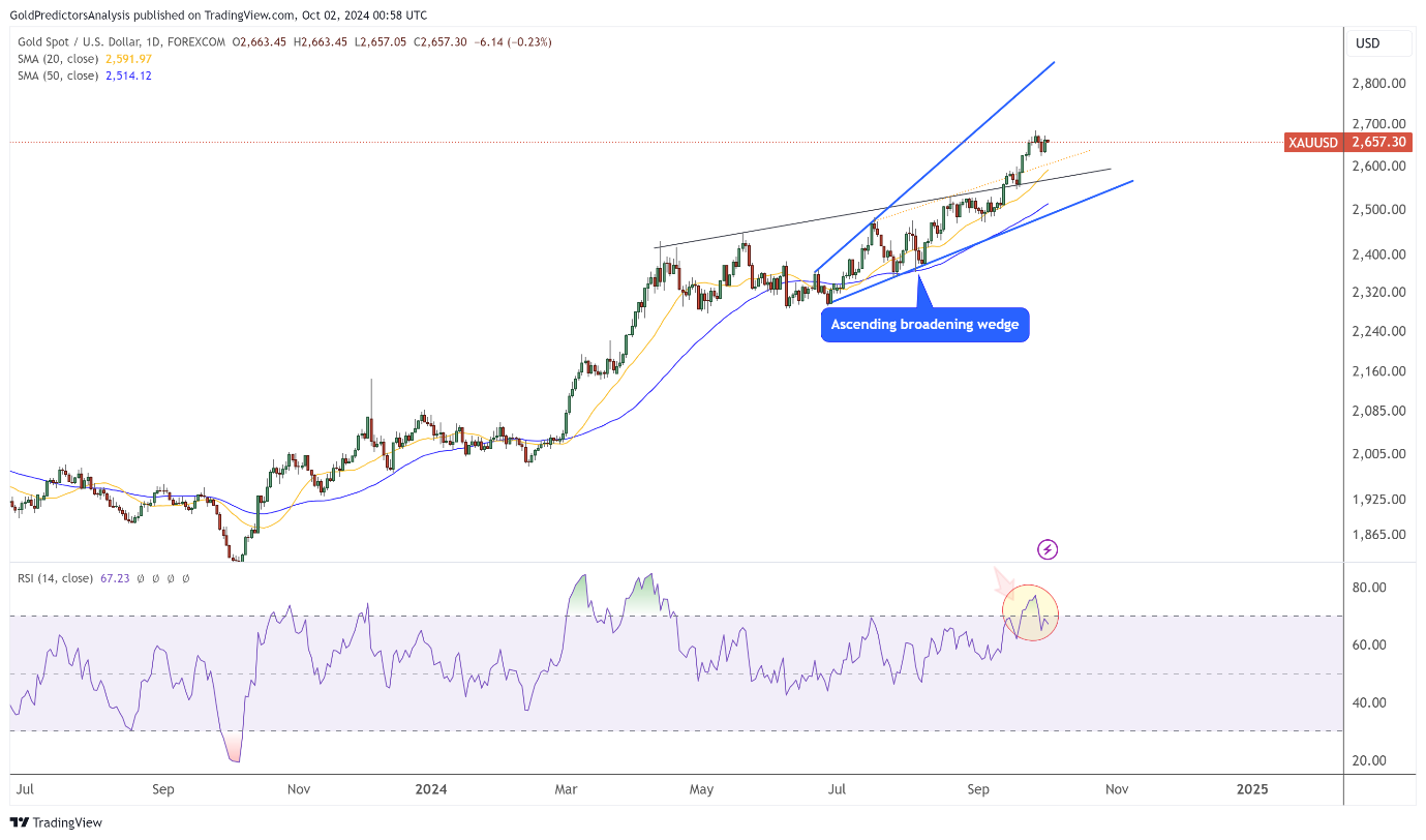 fpmarkets官网