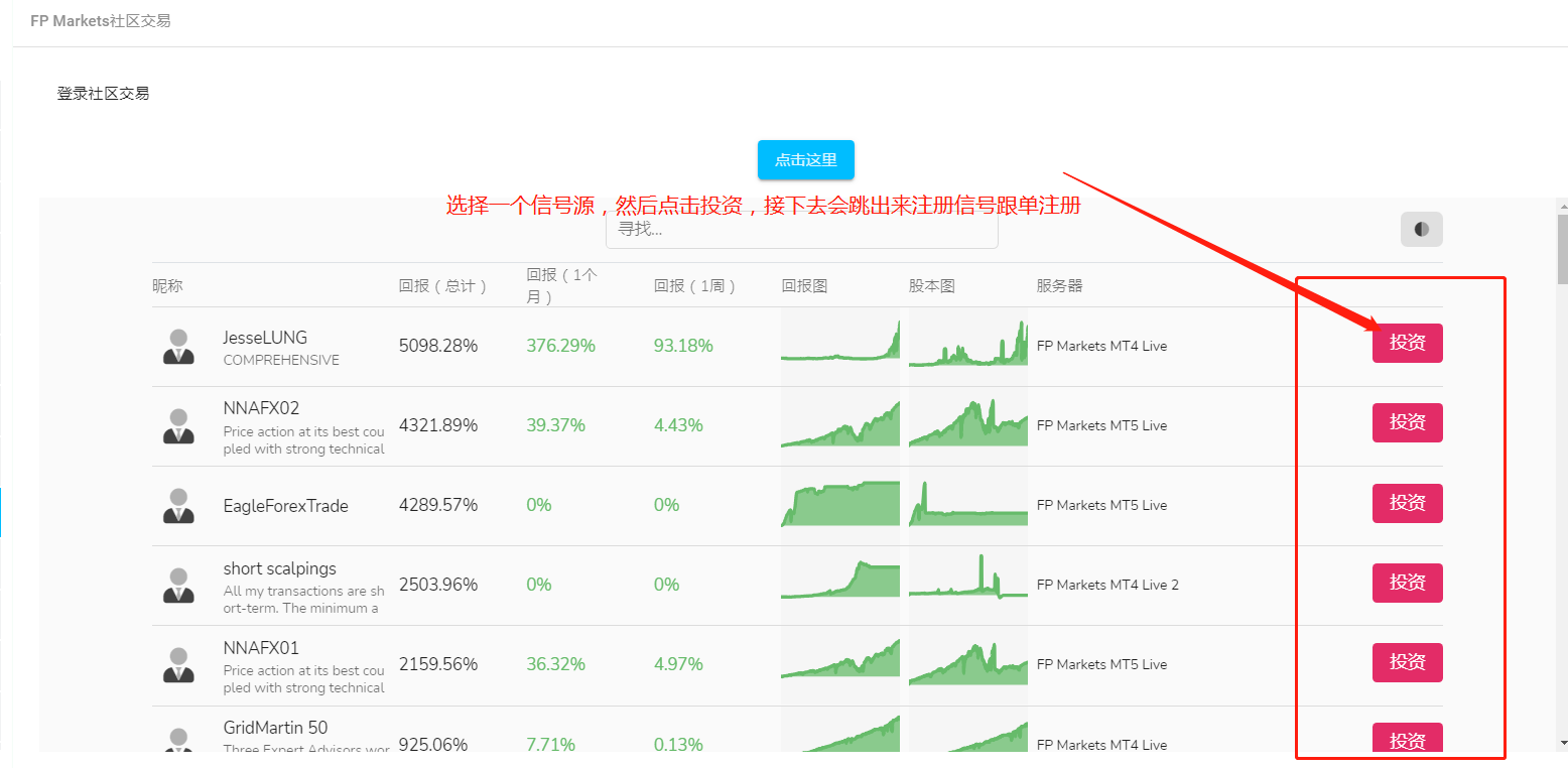 fpmarkets外汇官网