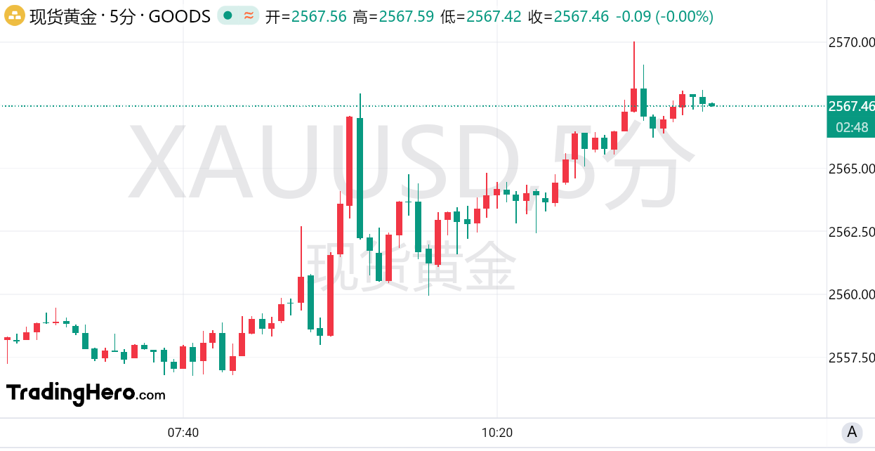 fpmarkets外汇交易平台