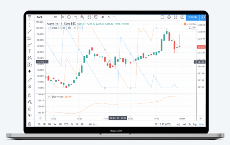 FP Markets交易平台TradingView