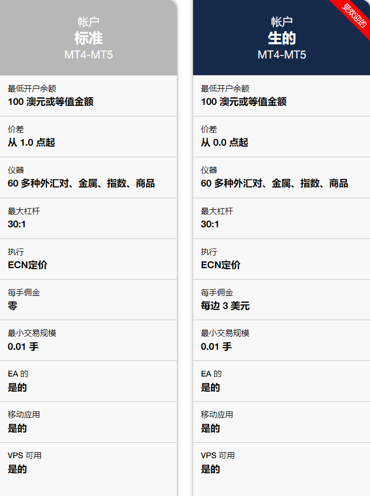 外汇账户类型