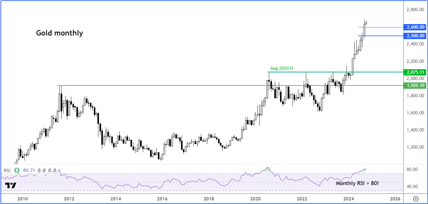 Fpmarkets