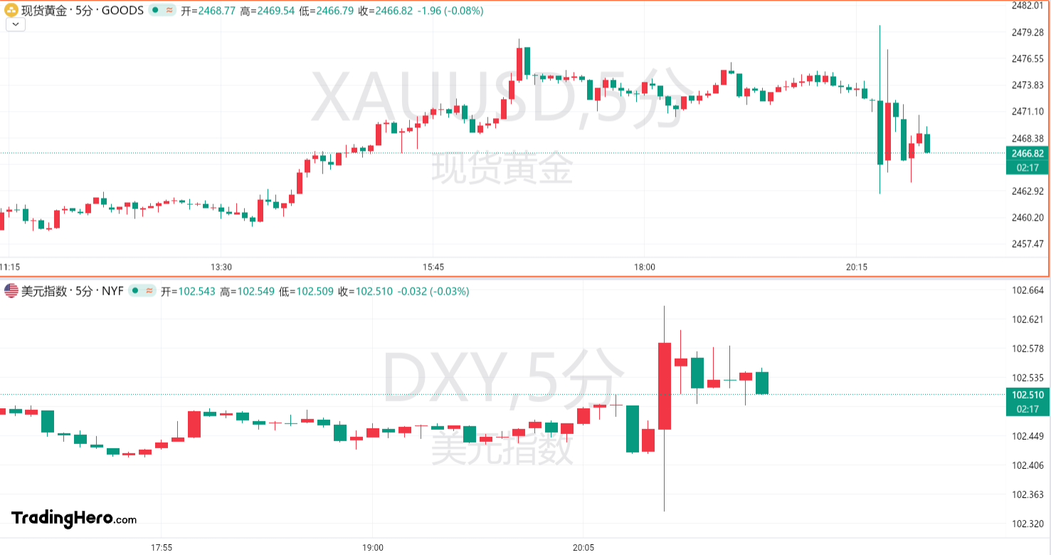 fpmarkets外汇