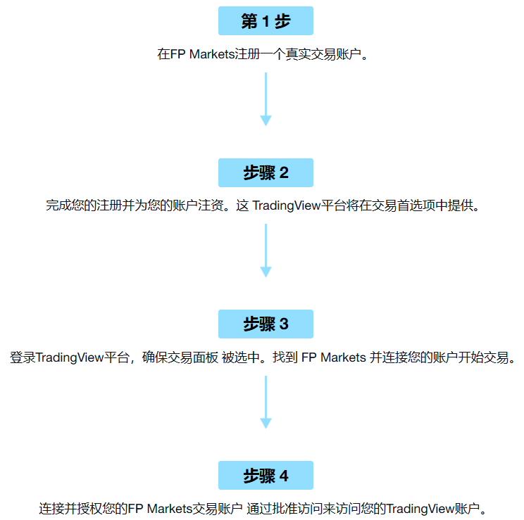 澳福外汇官网