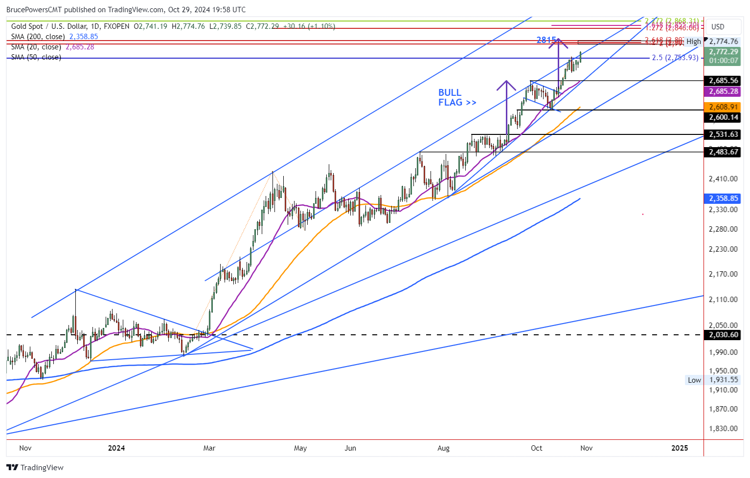 fpmarkets外汇交易平台