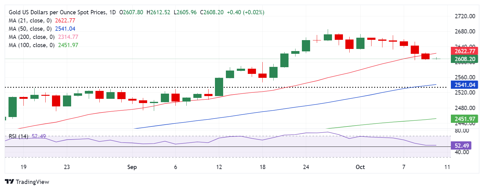 Fpmarkets