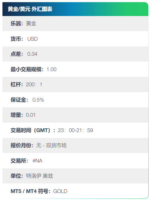 福外汇平台黄金点差